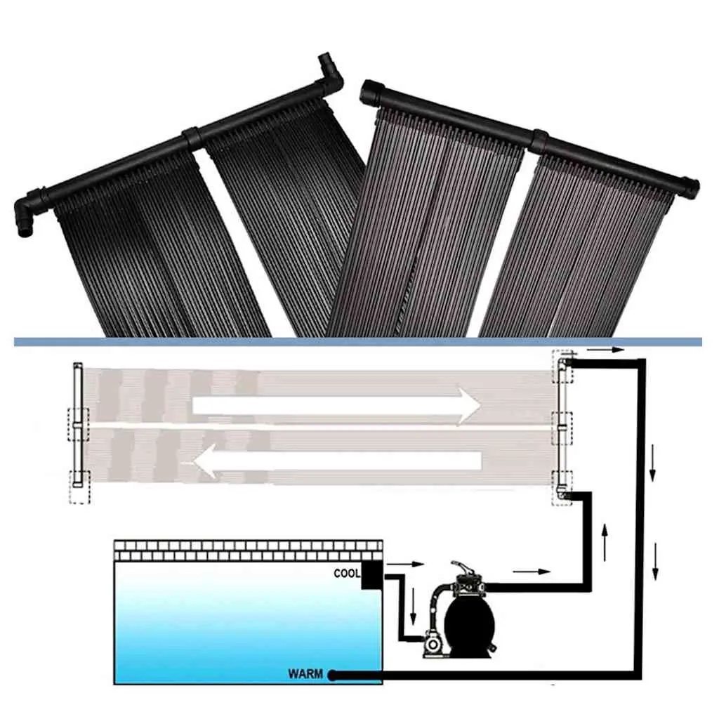 Solar Heater Panel Set 4 Pieces 80x620cm Water Warmer for Pools Ground or Roof Mounted