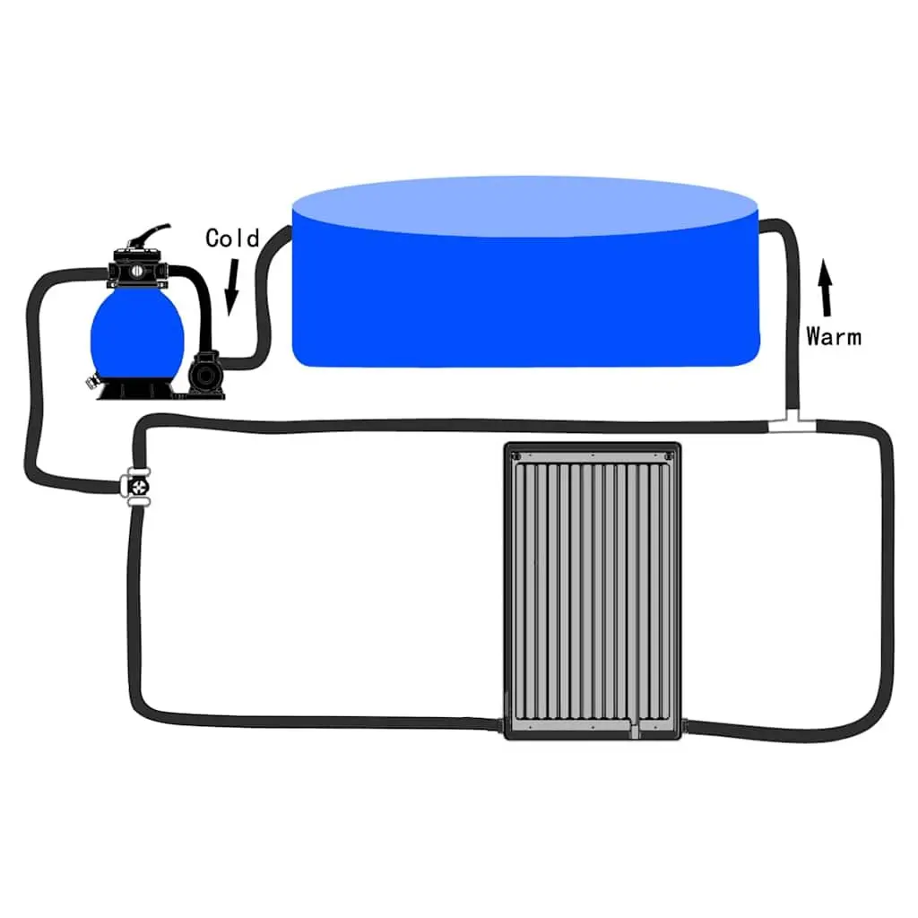 Solar Heating Panel Above Ground Pool 75x75 cm