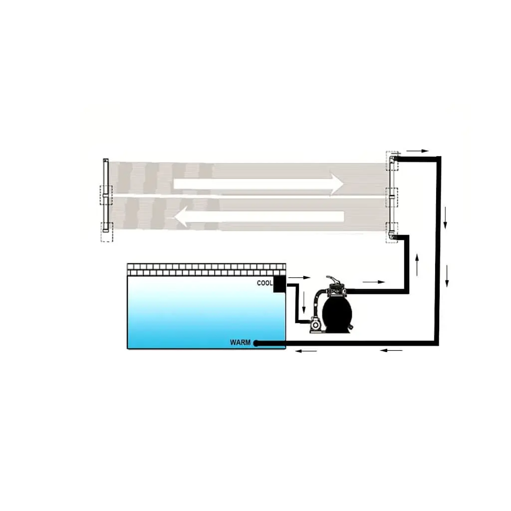 Solar Pool Heater Panel, Increases Water Temp