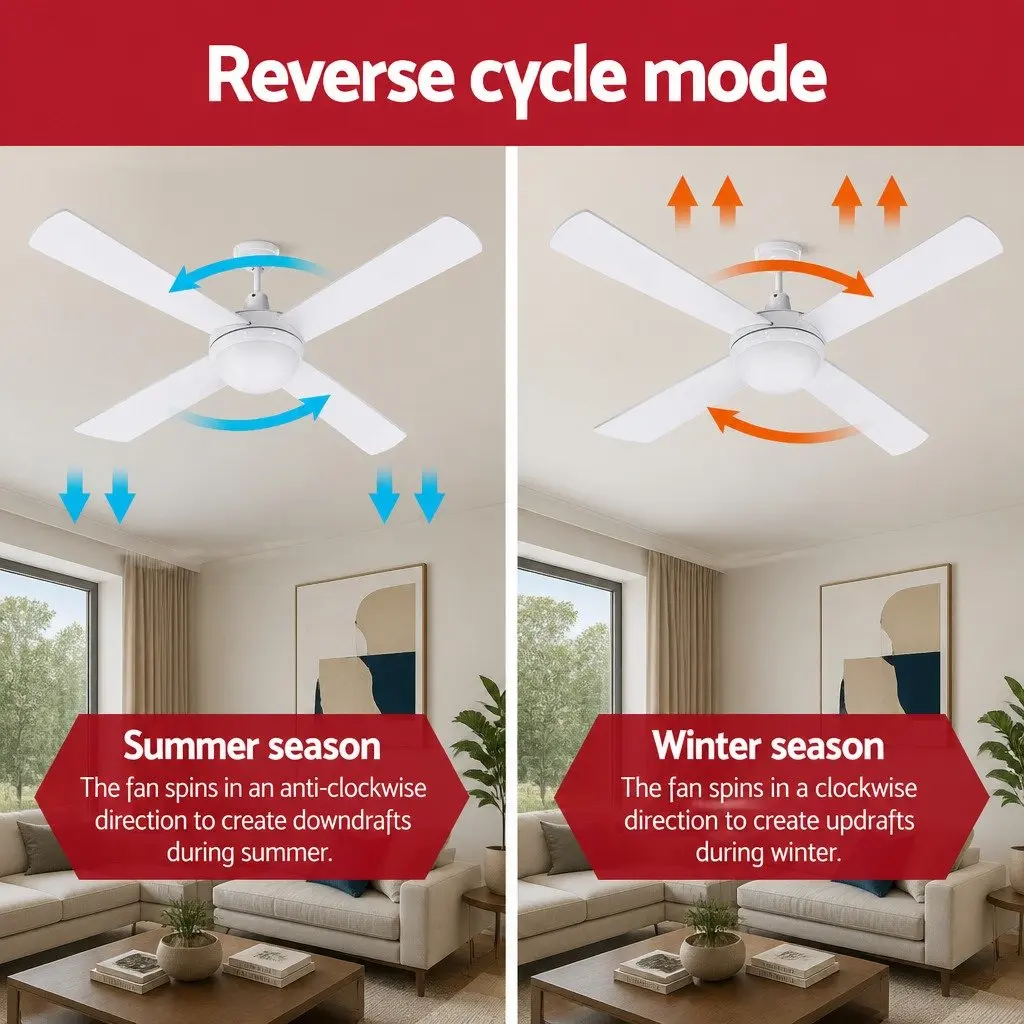 52 Inch Ceiling Fan DC Motor LED Light Remote Control White Indoor Outdoor