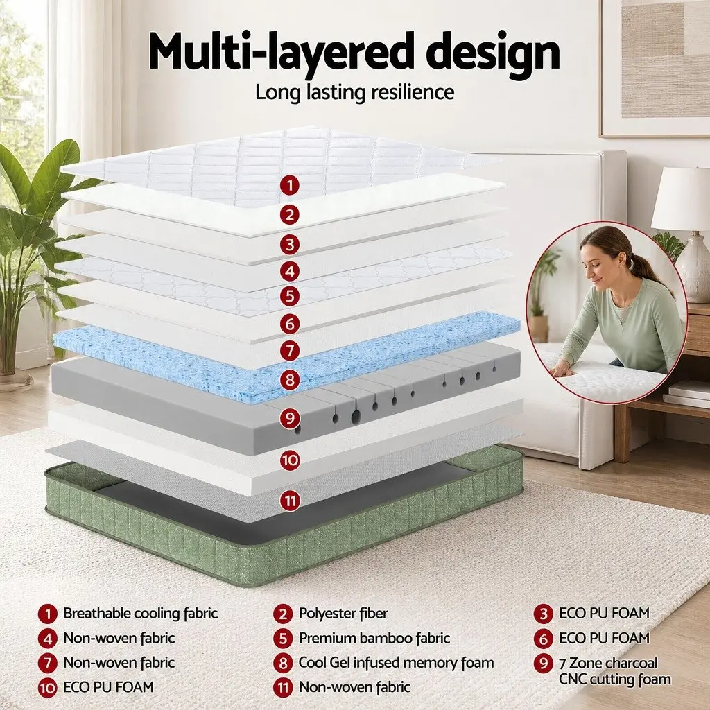 Double Mattress Memory Foam Cooling Gel Infused 25cm Charcoal Green