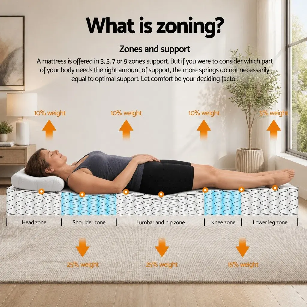 Double Mattress Euro Top 31cm White Plush Medium Firmness
