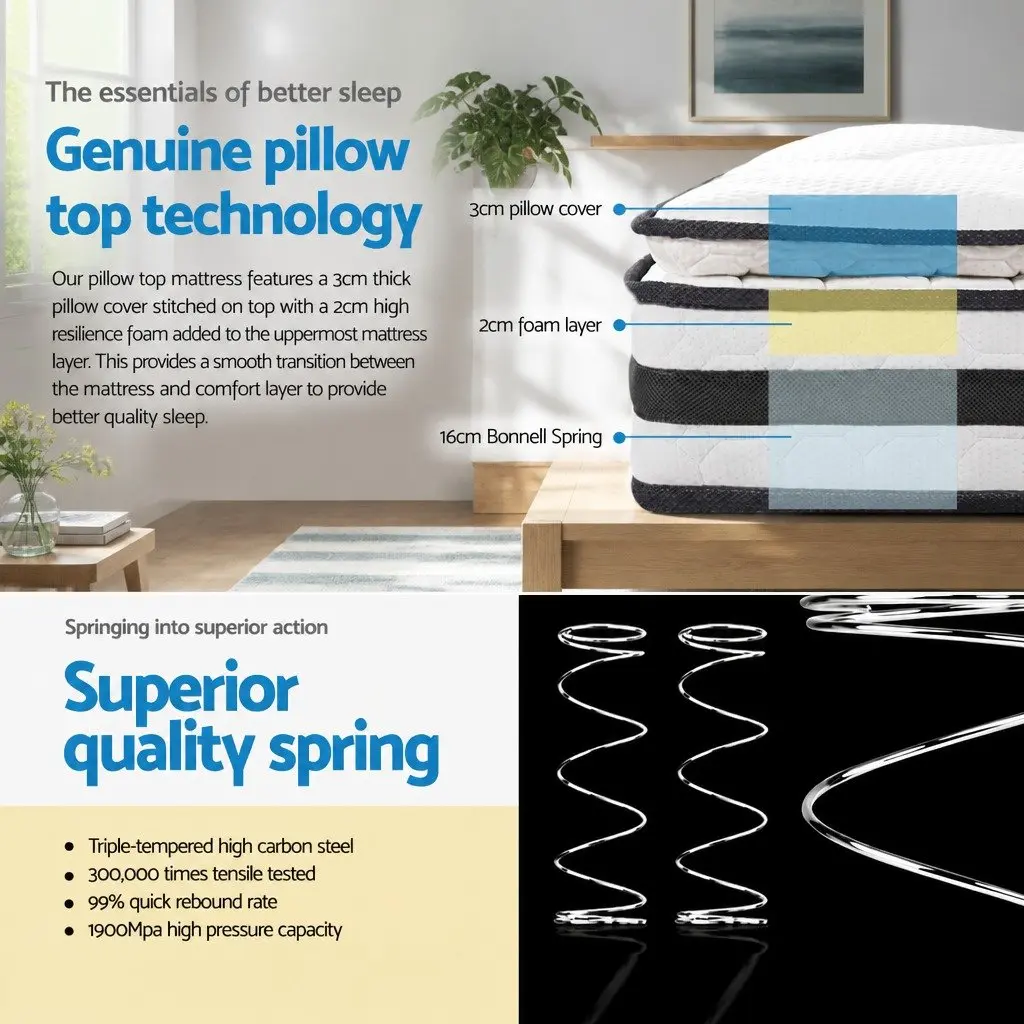 Double Mattress Pillow Top 21cm Medium-Firm White