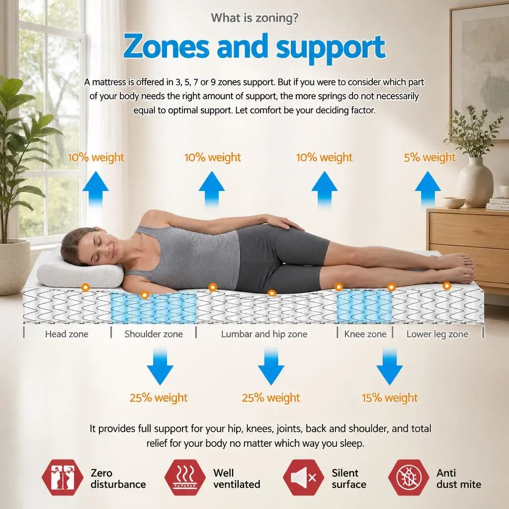 Double Mattress Euro Top Medium Firm 34cm Thick White
