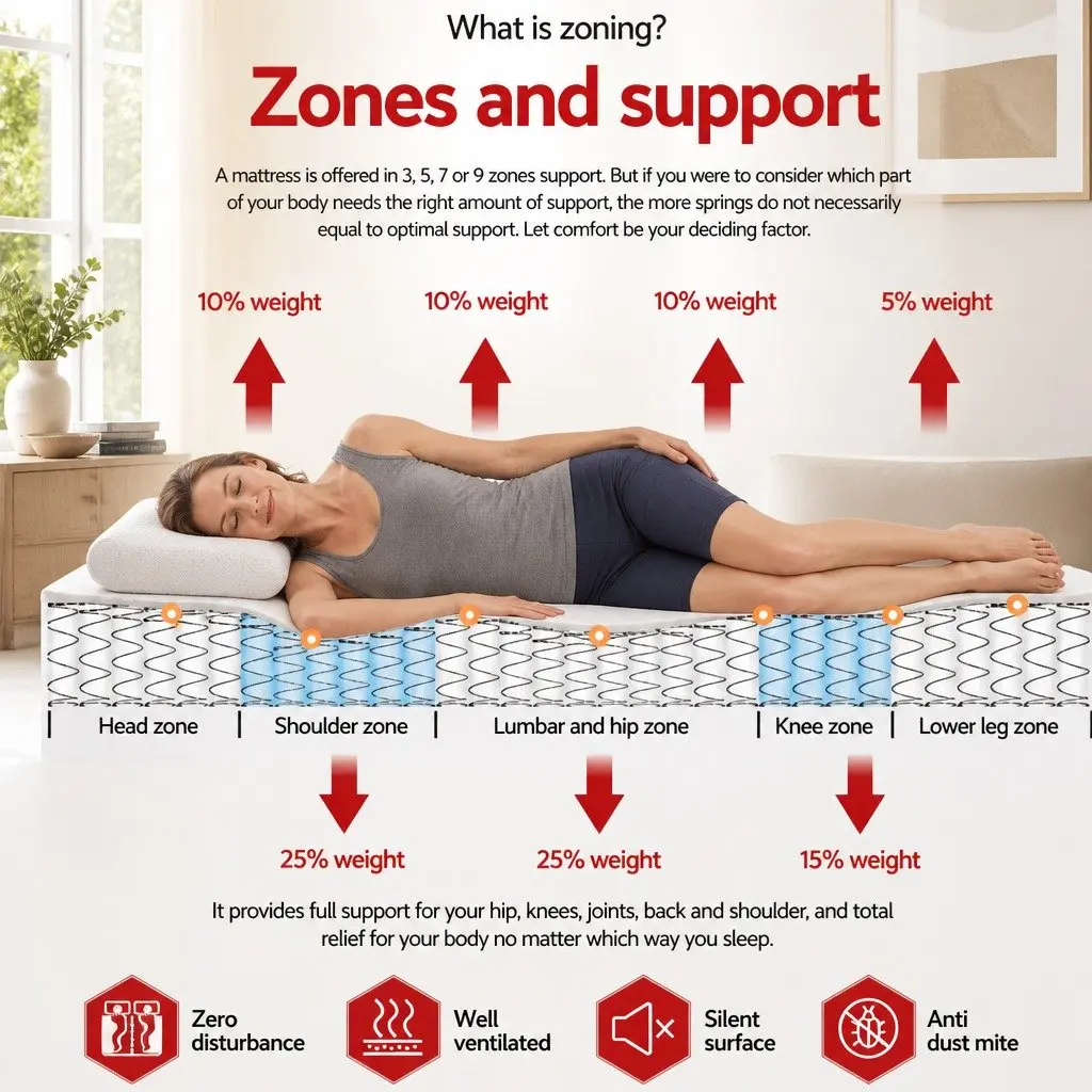 Euro Top King Single Mattress Medium Firm Support 34cm White Pocket Spring