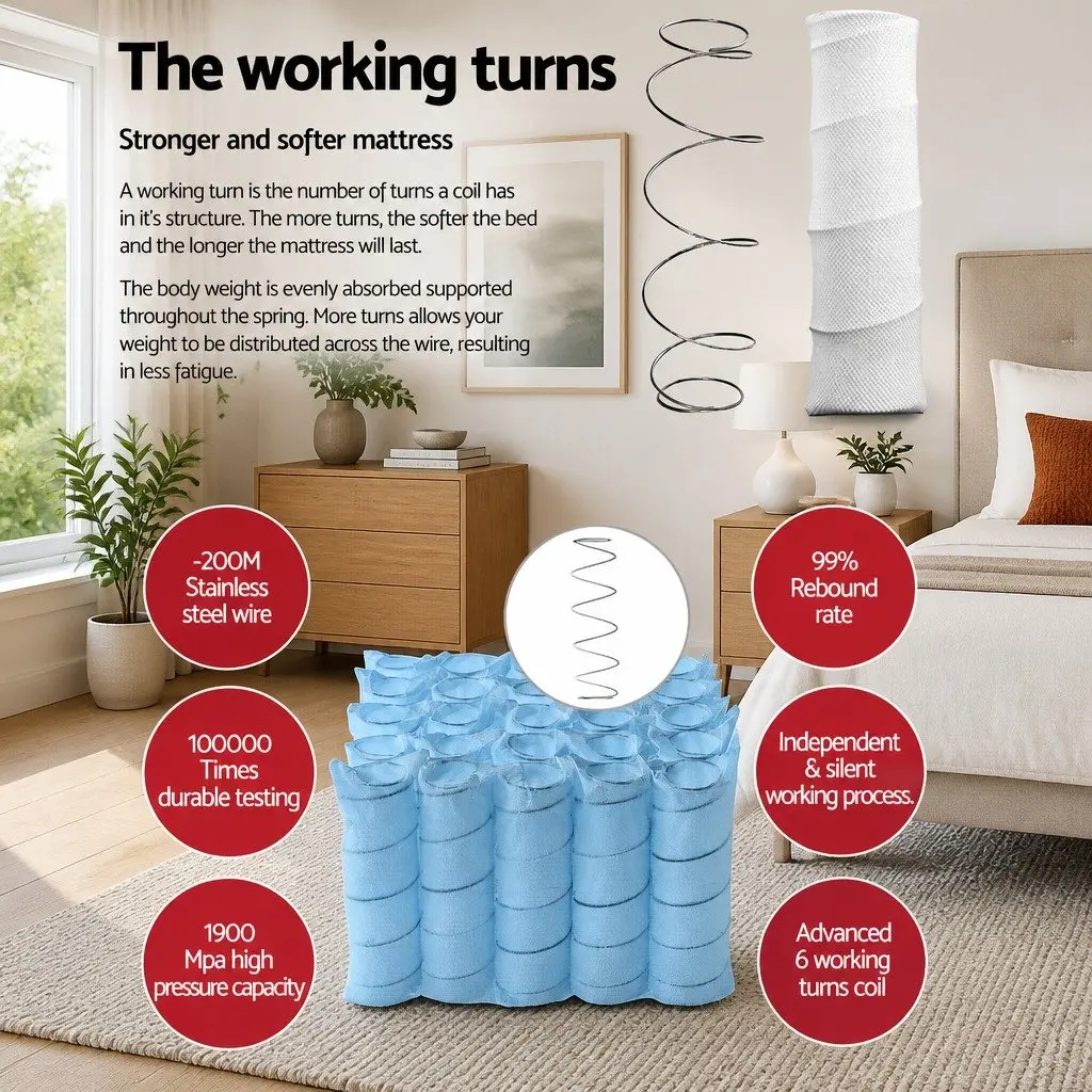 Double Mattress Plush Euro Top 27cm Medium Firmness White