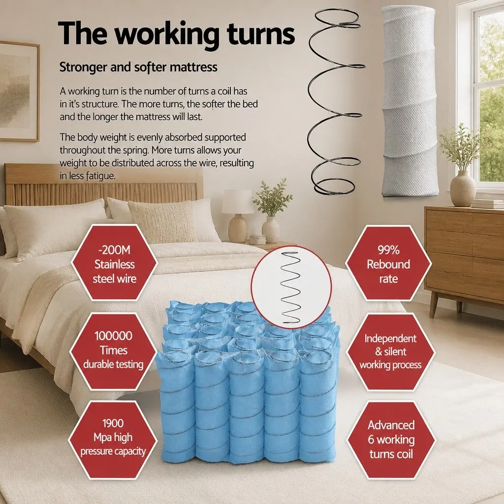 King Size Mattress for Restful Nights