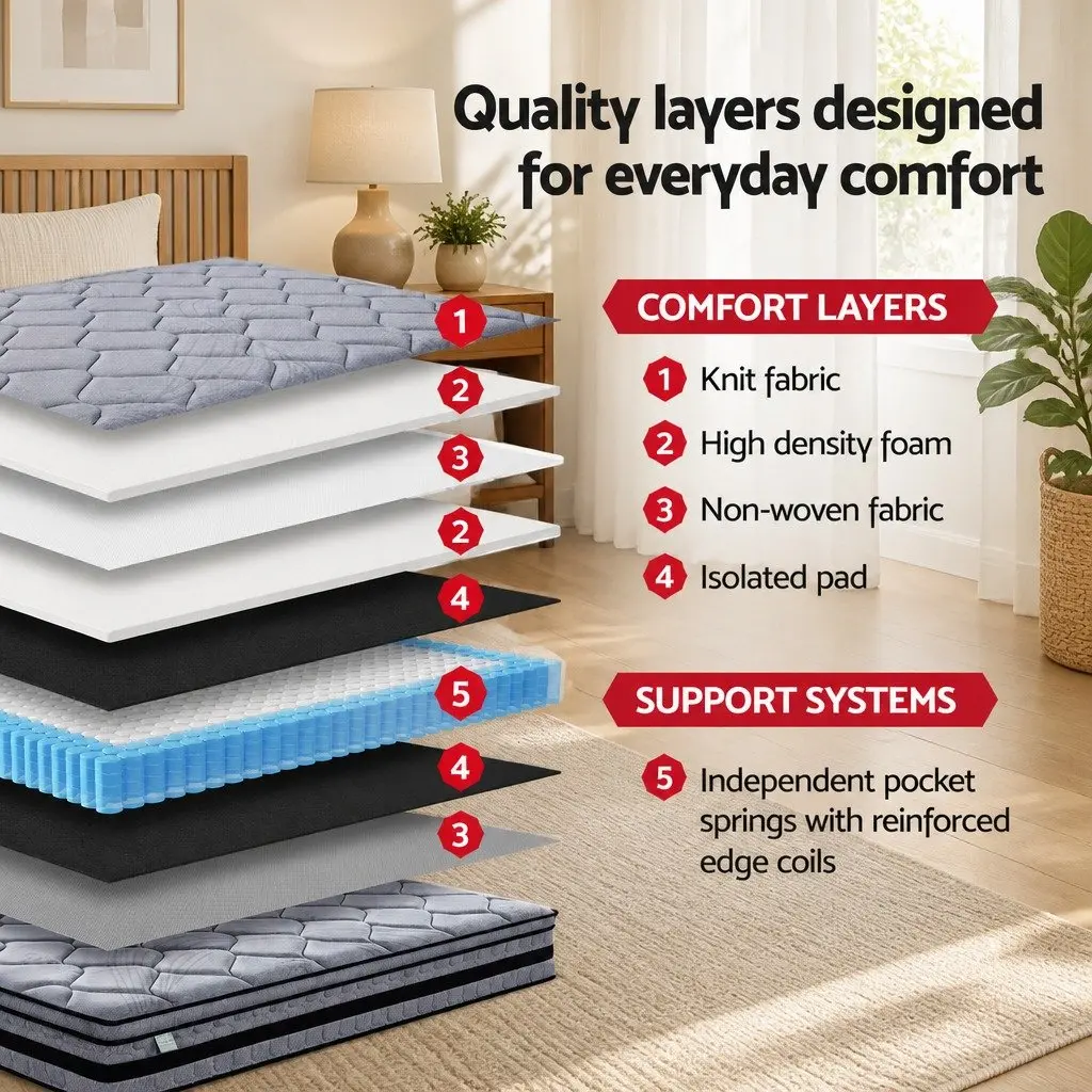 Double Mattress Medium-Firm Support 34cm Euro Top Black
