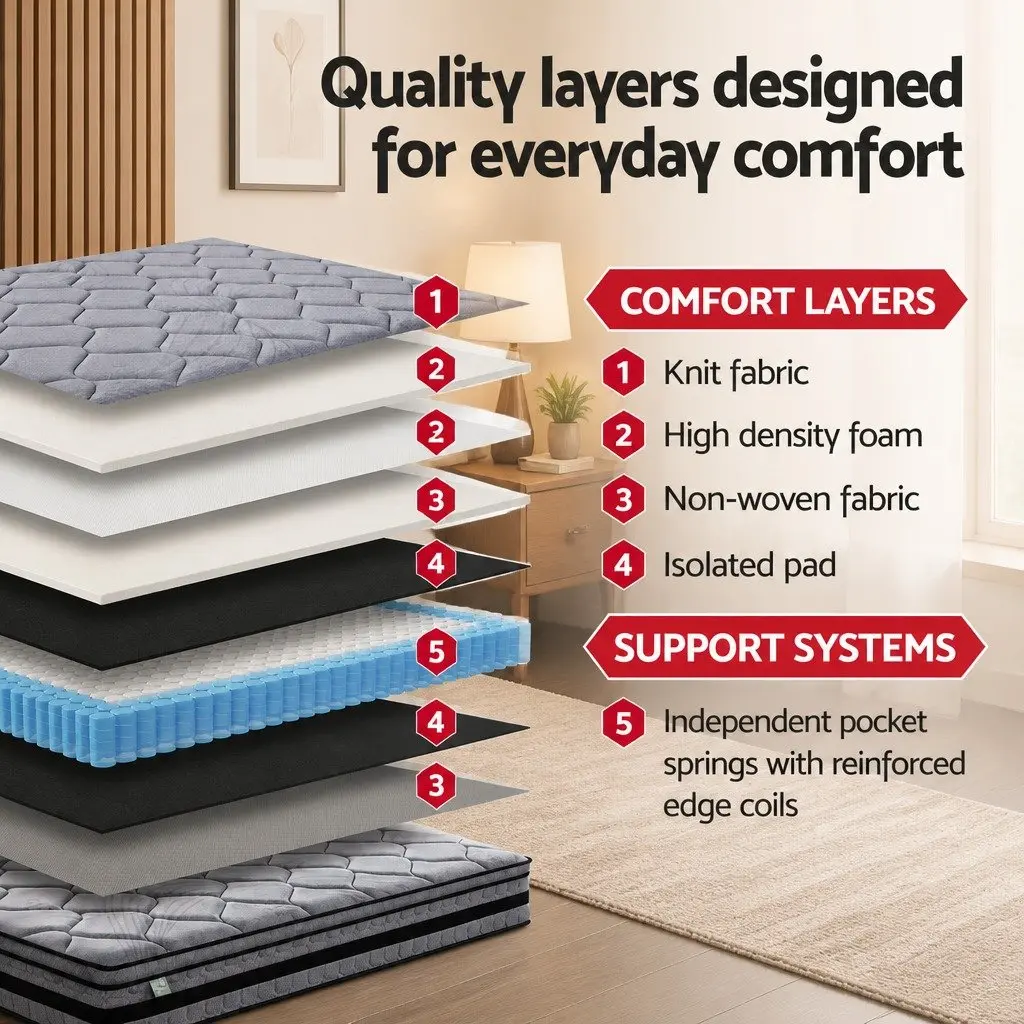 Queen Mattress 34cm Hybrid Pocket Spring Bed Euro Top Medium Firm Support