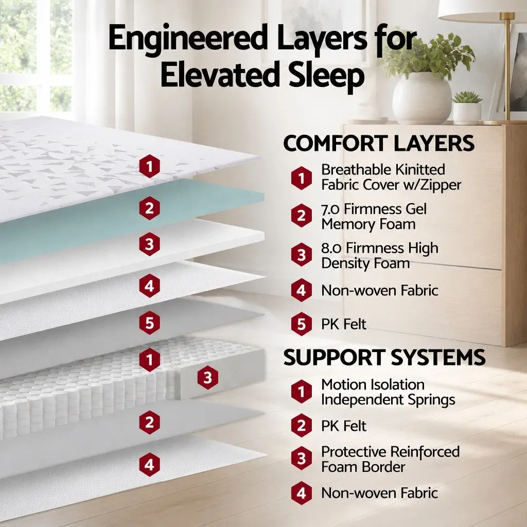 Double Mattress 23cm Pocket Spring Reversible Foam Adjustable Firmness Medium