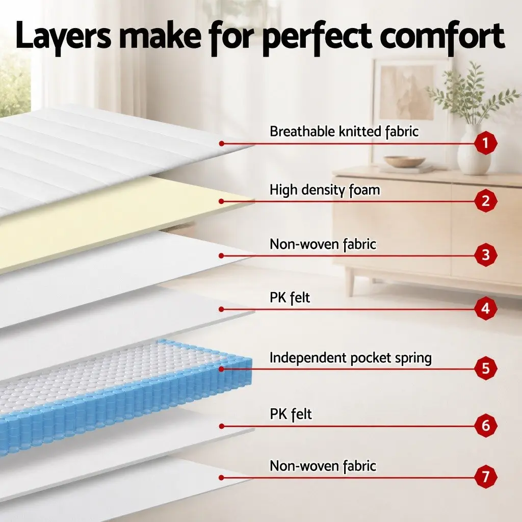 Double Pocket Spring Mattress Firm Support 20cm Tight Top White Grey