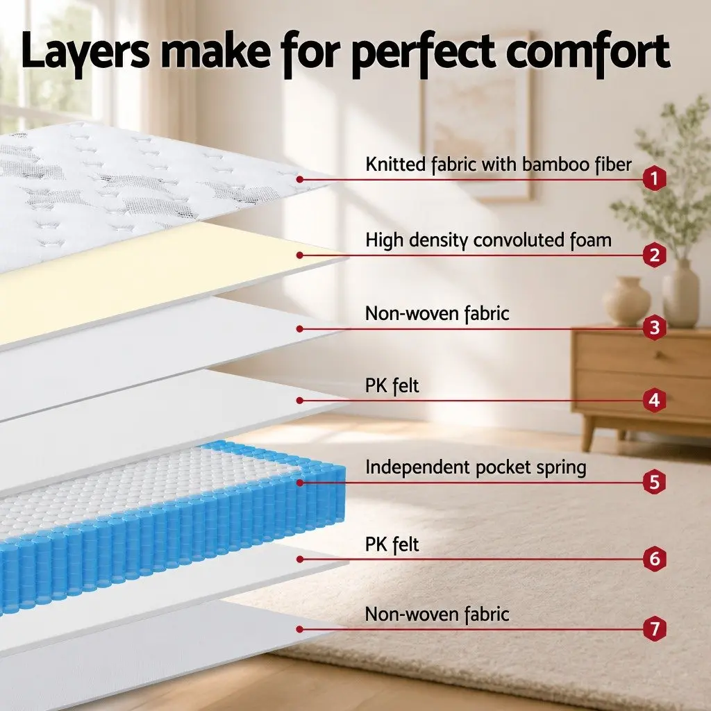 Queen Mattress Medium Firm 25cm Pocket Spring Euro Top White Blue