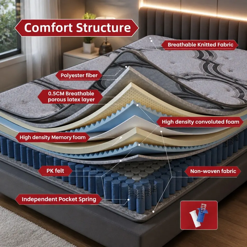 King Single Mattress Extra Firm 34cm 5-Zone Pocket Spring Latex Memory Foam Grey Black