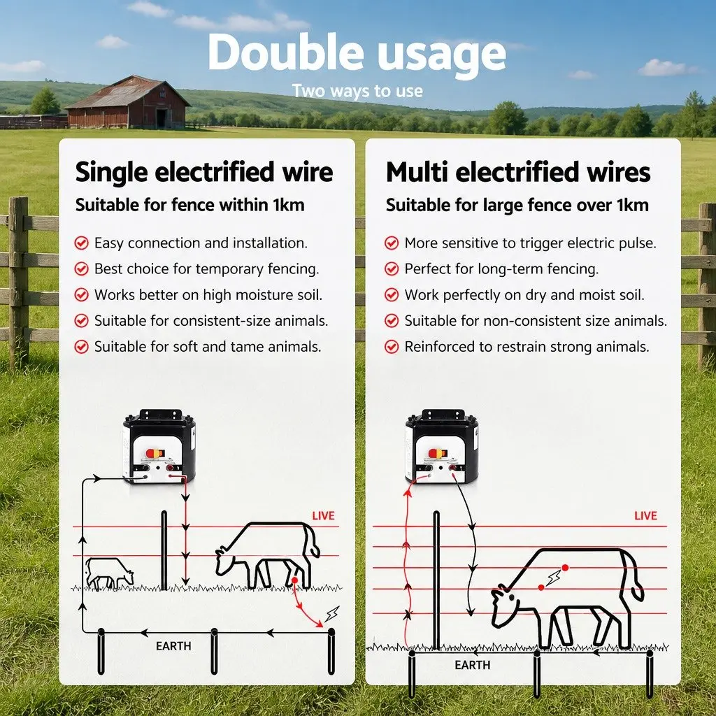 Solar Electric Fence Energiser 8km 0.3J Black and White