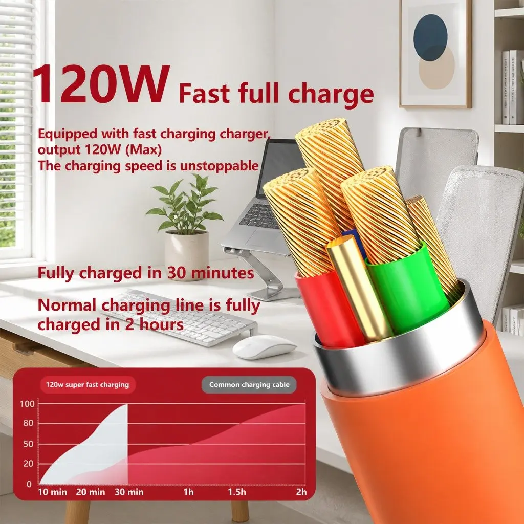 3-in-1 USB Charging Cable Fast Charging 1.2 Meter Green